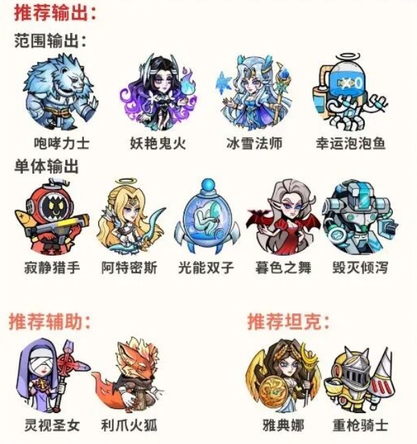 萌萌塔防新手指南：阵容搭配全攻略