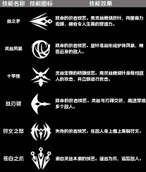 关于空洞骑士丝之歌中所有技能的获取途径，以下为详细介绍与流程说明。