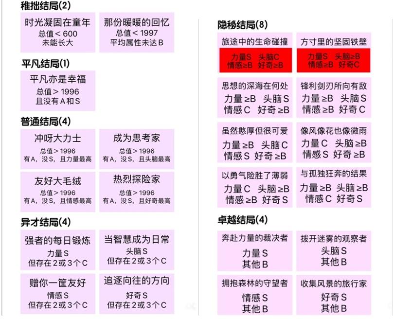 关于《无限暖暖》中巨兽养成的最终结局详细解析