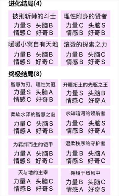 关于《无限暖暖》中巨兽养成的最终结局详细解析