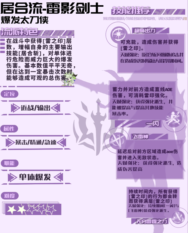 关于《星痕共鸣》中雷影剑士的天赋树配置,本文将详细图文解析其搭配思路,帮助玩家优化角色潜能。 关于《星痕共鸣》中雷影剑士的天赋树配置,本文将详细图文解析其搭配思路,帮助玩家优化角色潜能。