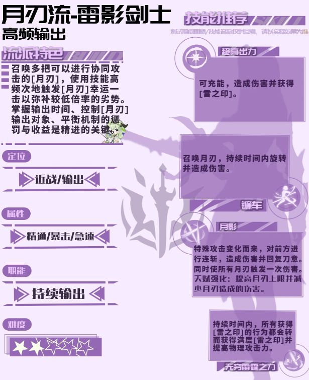 关于《星痕共鸣》中雷影剑士的天赋树配置,本文将详细图文解析其搭配思路,帮助玩家优化角色潜能。 关于《星痕共鸣》中雷影剑士的天赋树配置,本文将详细图文解析其搭配思路,帮助玩家优化角色潜能。