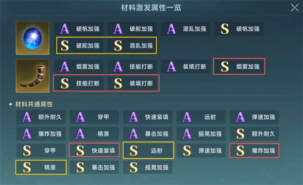 关于《大航海时代传说》中炮装炼金洗练词缀的详细指南