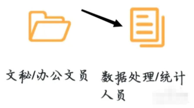 我想知道如何在我要自学网上查看数据处理的内容?-关于我要自学网查看数据处理步骤的指南 我想知道如何在我要自学网上查看数据处理的内容?-关于我要自学网查看数据处理步骤的指南