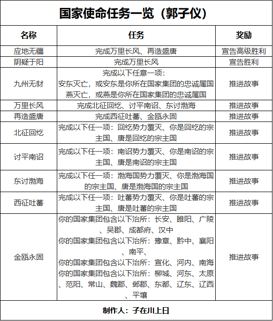 《无悔华夏》轻松达成安史之乱全部结局（郭子仪幻想篇）