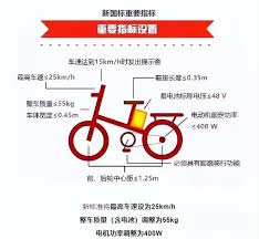 利用交管12123平台申请电动车牌照的详细步骤与操作指南 利用交管12123平台申请电动车牌照的详细步骤与操作指南