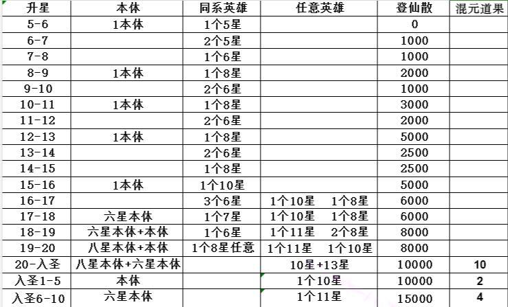 《守愿者》零氪指南—游戏实战经验全解析