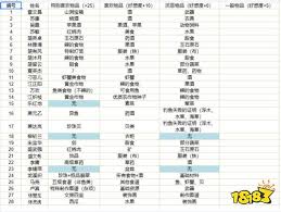 桃源村日志中关于张灵虎的个人喜好有哪些?——详细介绍桃源村日志中张灵虎偏爱的事物
桃源村日志中关于张灵虎的个人喜好有哪些?——详细介绍桃源村日志中张灵虎偏爱的事物