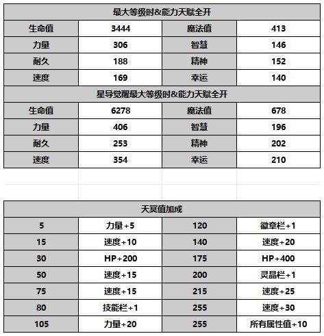 《另一个伊甸:超越时空的猫》中的薇尔丹塔角色攻略——技能评析 《另一个伊甸:超越时空的猫》中的薇尔丹塔角色攻略——技能评析