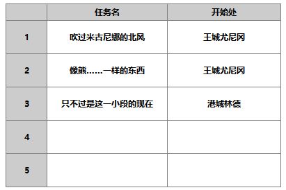 《另一个伊甸:超越时空的猫》中的薇尔丹塔角色攻略——技能评析 《另一个伊甸:超越时空的猫》中的薇尔丹塔角色攻略——技能评析