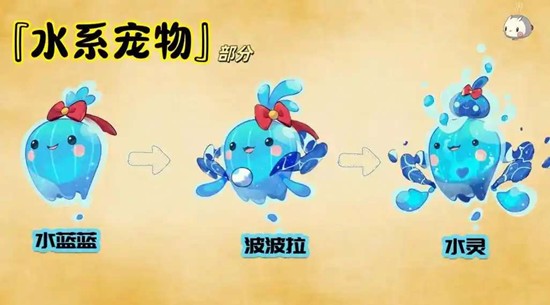关于《洛克王国：世界》中水系精灵水蓝蓝的获取攻略