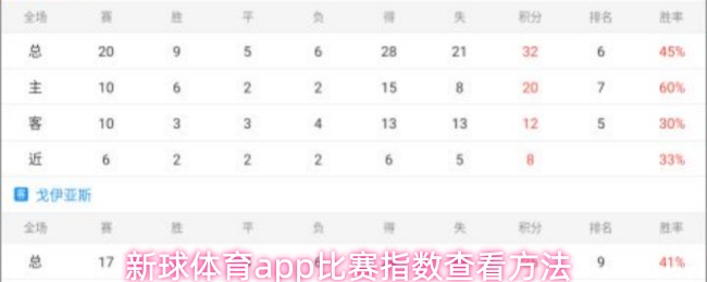 新球体育应用中如何查阅比赛指数的具体操作步骤