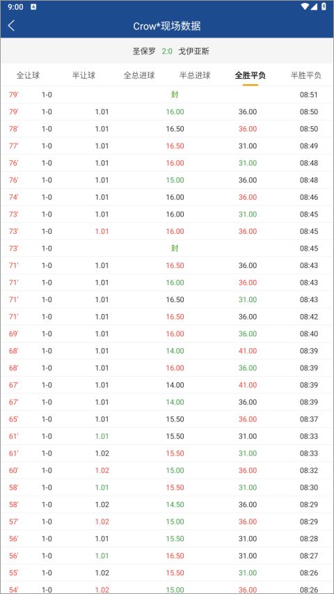 新球体育应用中如何查阅比赛指数的具体操作步骤