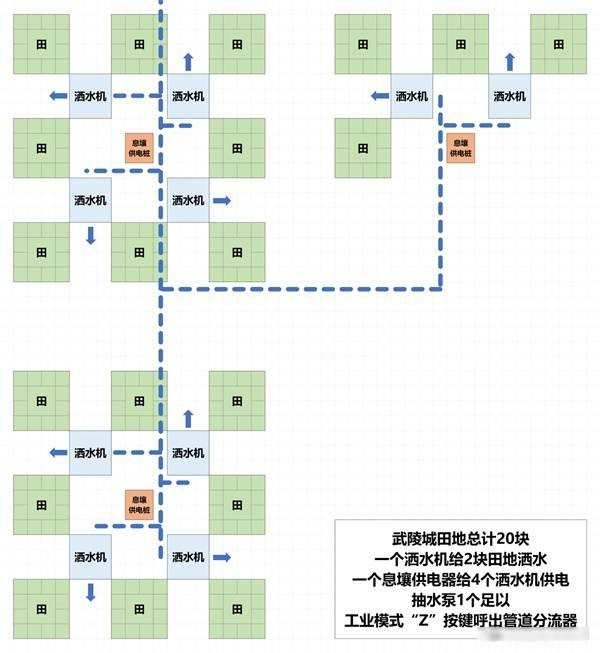 关于《明日方舟：终末地》中武陵省的协议农业布置方案详细示意