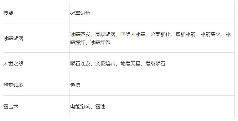 《剑与黎明》关于冰属性技能的搭配指南