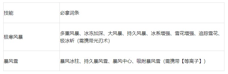 《剑与黎明》关于冰属性技能的搭配指南