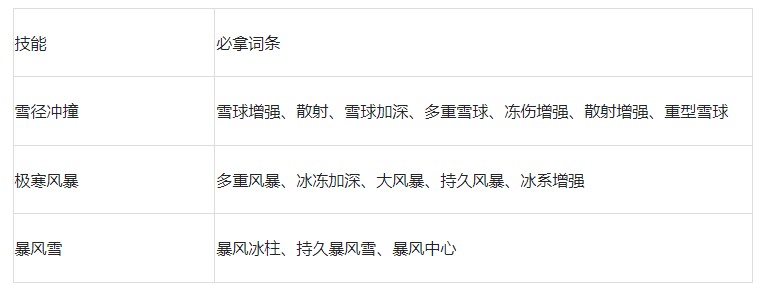《剑与黎明》关于冰属性技能的搭配指南