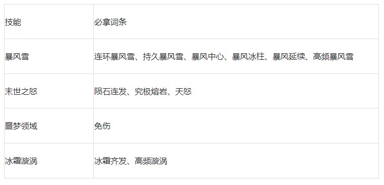 《剑与黎明》关于冰属性技能的搭配指南