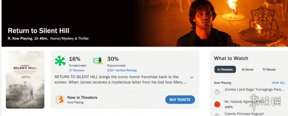 《重返寂静岭》在爆米花指数方面仅获30%的评分，表现出水准堪忧：剧情浮于表面，没有实质内容