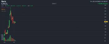 CRCL币是否具备投资价值？值得入手吗？ 
