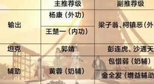 射雕侠侍的类型如何进行介绍——搭配建议解析