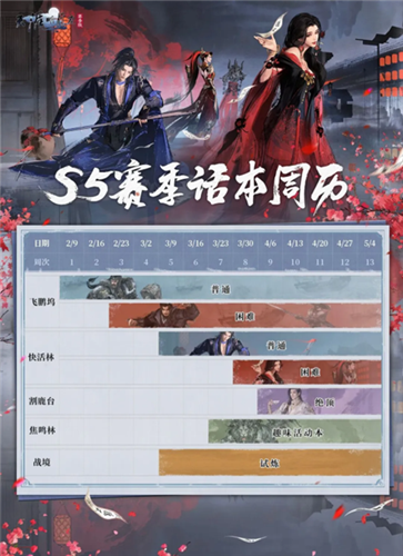 《天涯明月刀》最新S5赛季“承锋”今日正式上线，迎来全新内容体验。