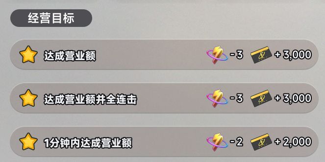 《异环》中的店长专属自动化赚钱技巧揭秘 《异环》中的店长专属自动化赚钱技巧揭秘