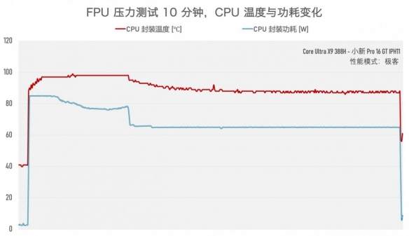 经过实际测试，一台续航时间超过20小时的笔记本电脑，居然还能顺利畅玩3A大作！？