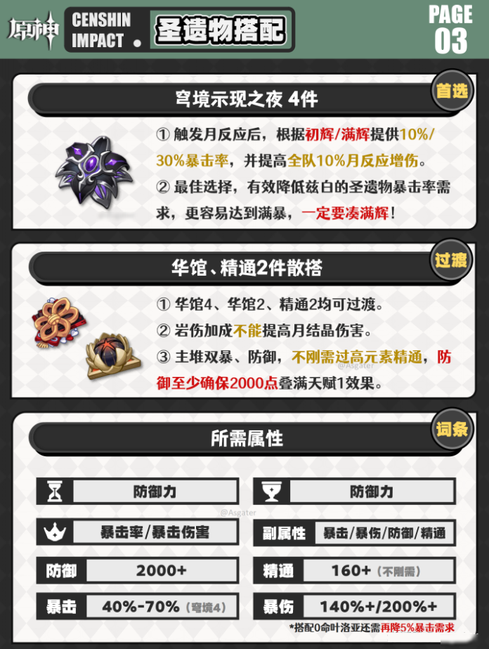 关于《原神》中兹白的圣遗物配置建议,以下提供一些实用的搭配技巧,帮助玩家优化她的输出表现和生存能力。 关于《原神》中兹白的圣遗物配置建议,以下提供一些实用的搭配技巧,帮助玩家优化她的输出表现和生存能力。