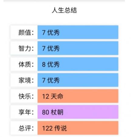 人生重开模拟器转盘