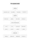 直播带货的详细流程