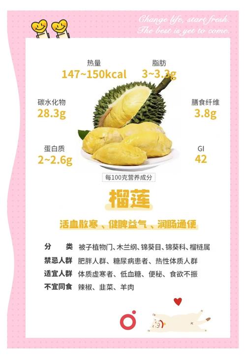 好吃的榴莲app官方下载