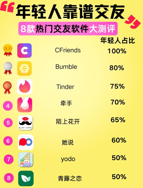 丽人交友