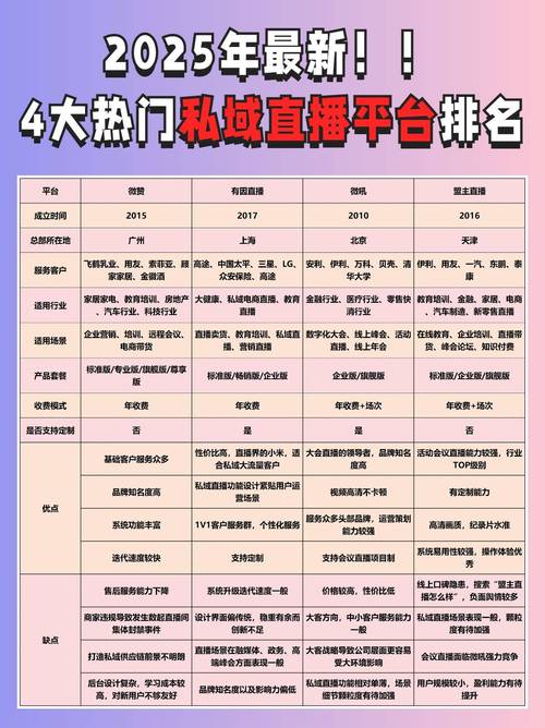 大秀平台还有哪些