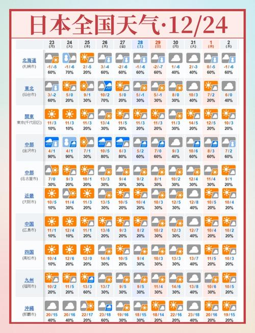 日产精品一二三四区气温