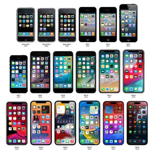 富二代无限制ios苹果