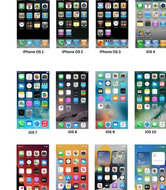 富二代无限制ios苹果