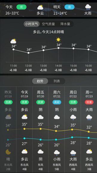 天气预报王