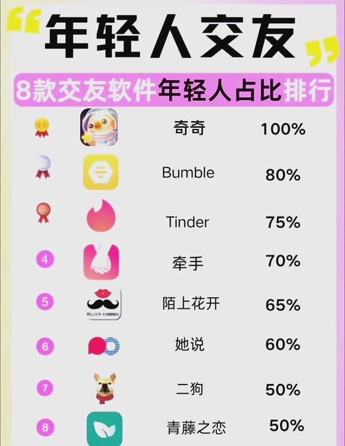 美聊一对一聊天交友app