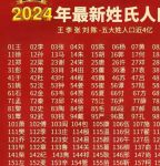 2021最黄的十大排行榜