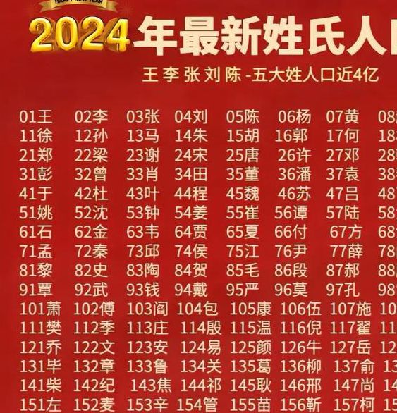 2021最黄的十大排行榜
