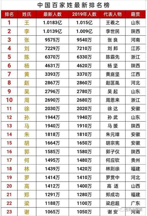 2021最黄的十大排行榜