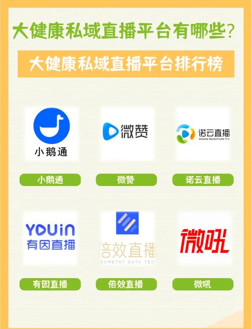 私域直播用什么软件